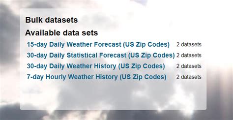 extended december forecast|90 day weather forecast by zip code.